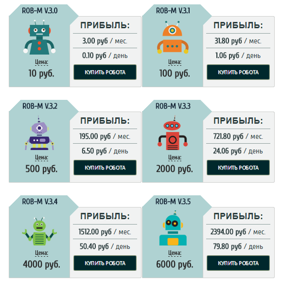 Таблица роботов. Роботы которые зарабатывают деньги. Таблица продаж роботов. Таблица домашние роботы. Денежная стоимость рооота.