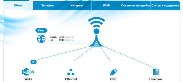 Настройки мгтс. Роутер МГТС rv6699. МГТС GPON Интерфейс. МГТС 009.